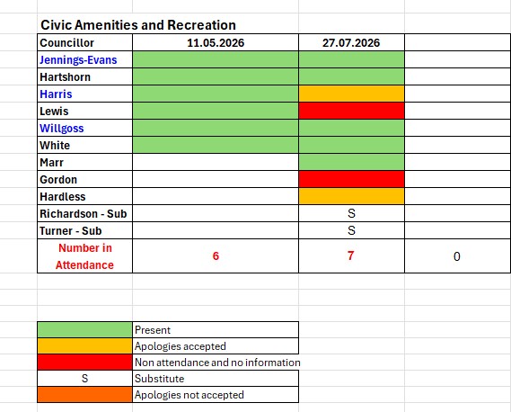 Attendance Records