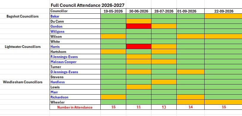 Attendance Records