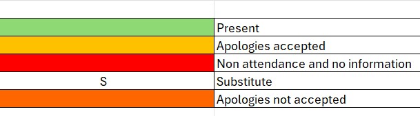 Attendance records key