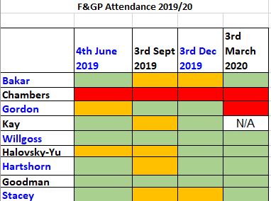 Finance Attendance 19-20