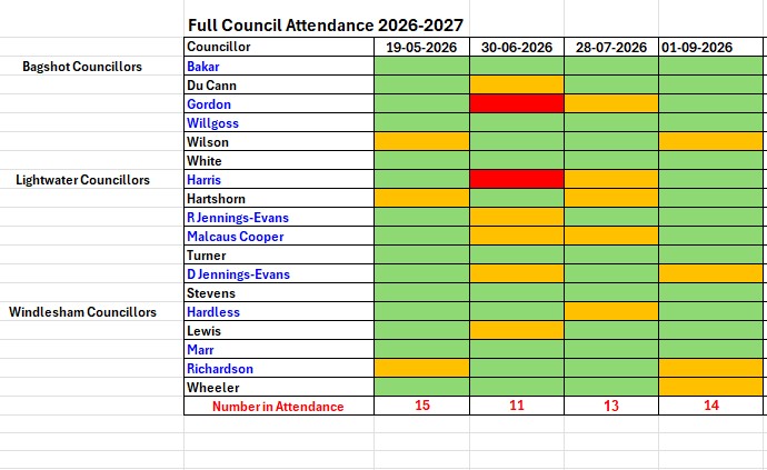 Attendance Records