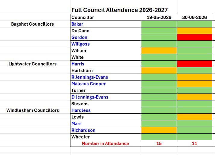 Full Council Attendance Records