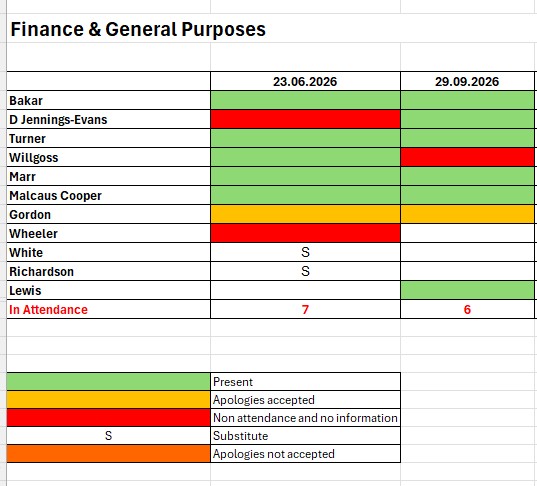 Attendance Records